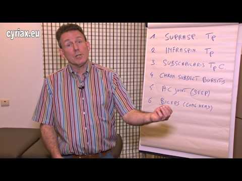 Painful arc in the shoulder, 6 reasons