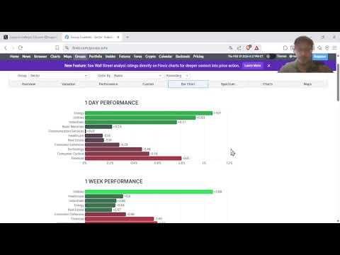 Todos los índices negativos salvo interesantemente el Russell $IWM  Viernes decisión sobre aranceles