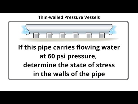 thin-walled pressure vessels example