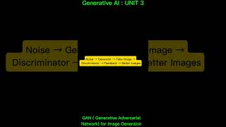 # GAN for Image creation