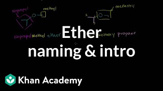 Ether Naming and Introduction