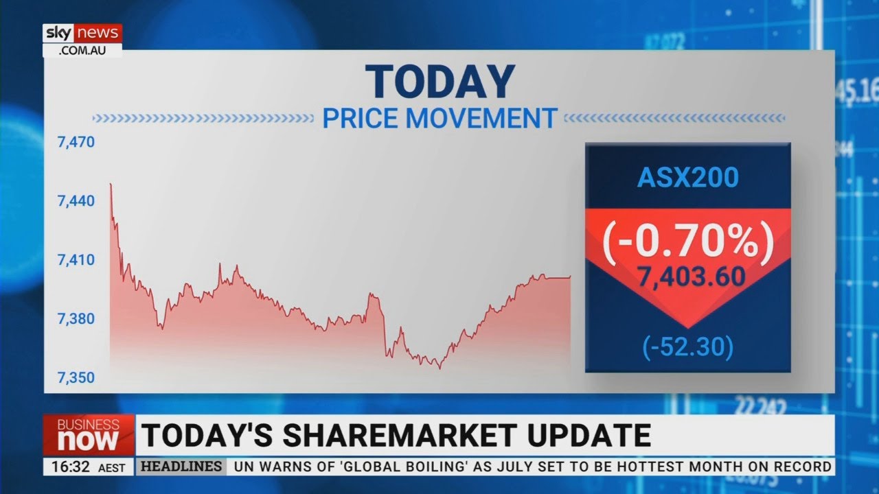 ASX 200 finished the day down on Friday