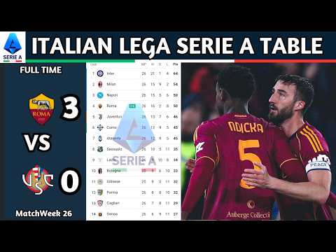 Lega Serie A Enilive | Matchweek 25 Results | Italian Lega Serie A Table Standing Updated Today 2025