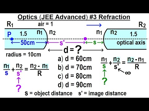 JEE Advanced Physics 2015 Paper 1 8 2 Mirror Lens Combination