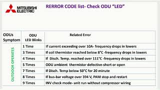 Mitsubishi Electric AC all error code #mitsubishi #errorcode