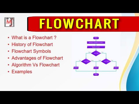 Flowchart - Computer Fundamentals - Engr. Abdul Mateen Younus - MasterJii Network