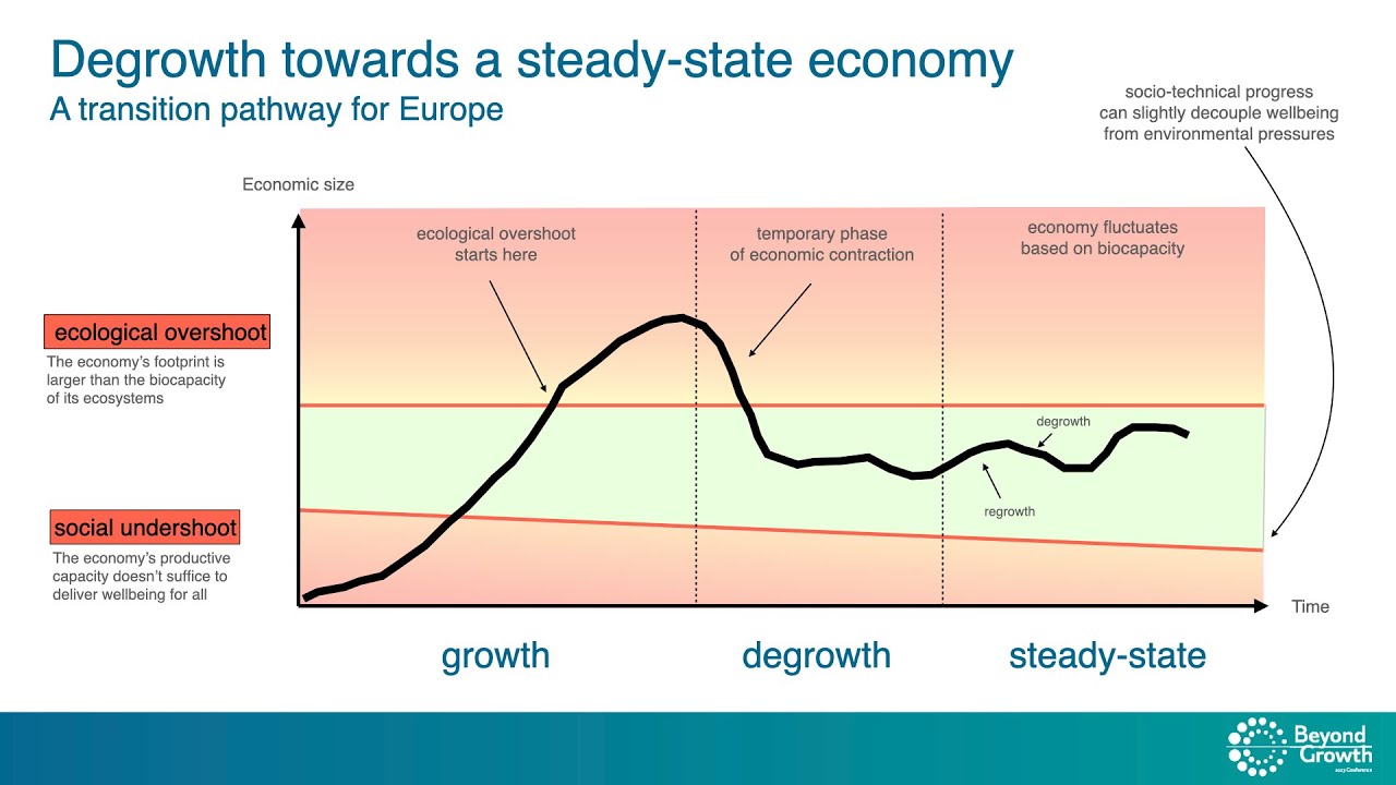 Timothée Parrique: Beyond green growth