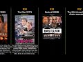Don Johnson Best Movies