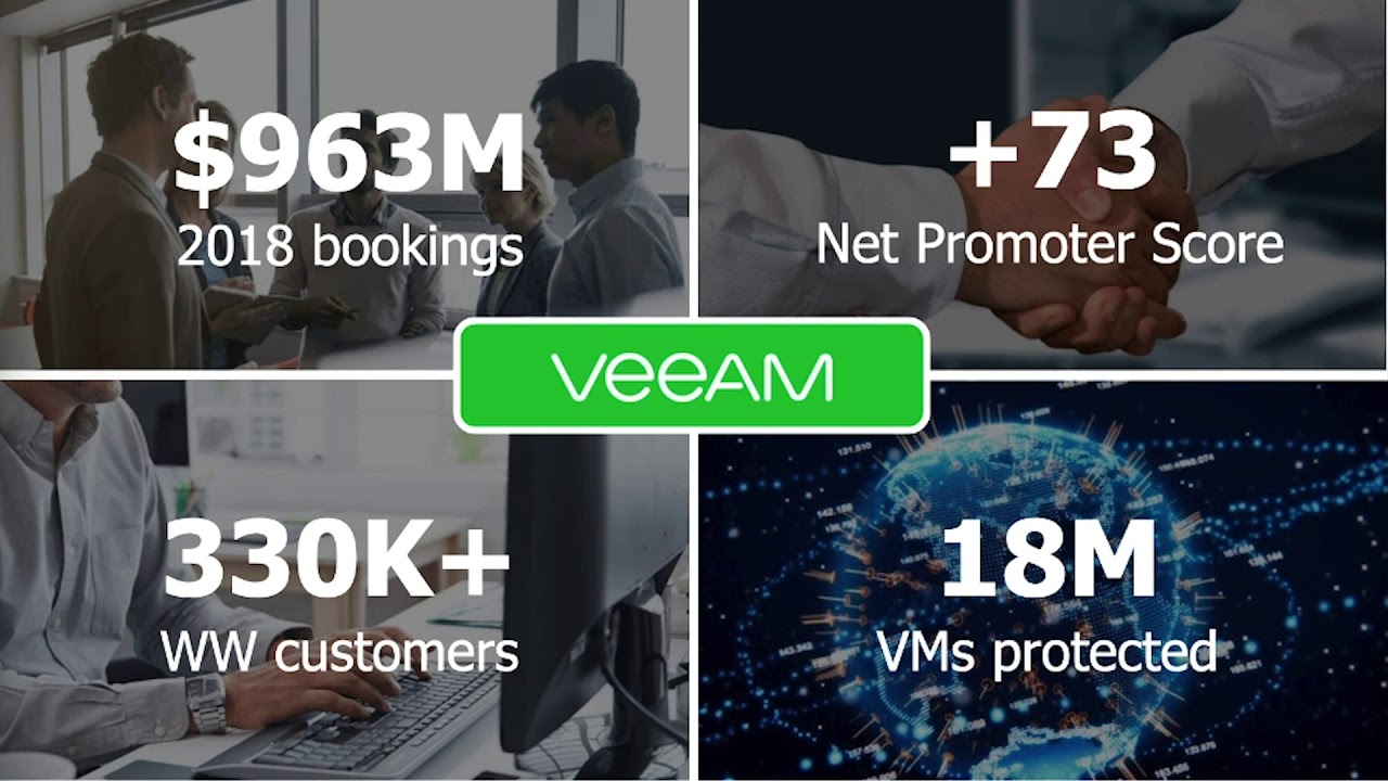 Better Together: Data Protection with NetApp Data Fabric video