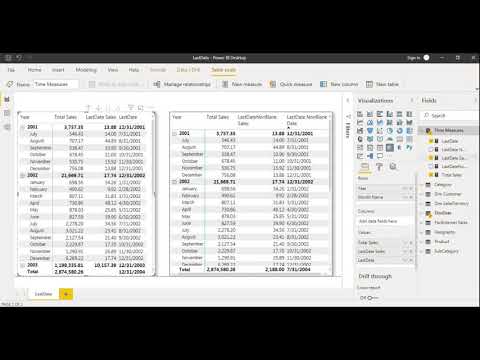 Microsoft Power BI and DAX Part 4 : What is LASTDATE Function in Power BI