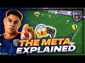 EA FC 24 - Everything You Need To Know About The META
