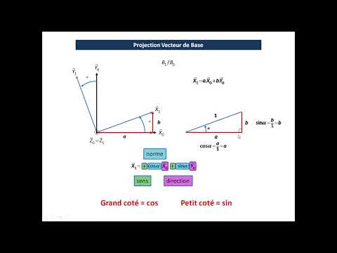 Projection vecteur de base