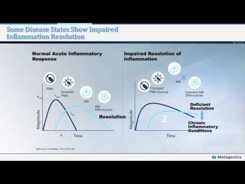 身体炎症问题的解决