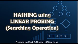 Hashing Using Linear Probing (Searching Operation Explained)