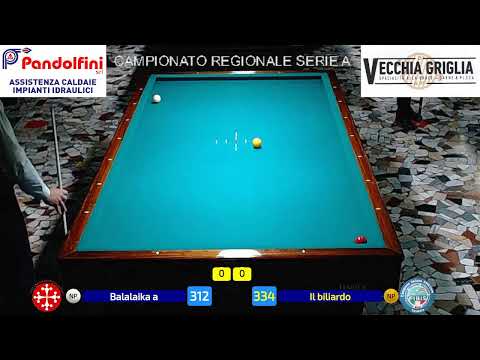 BALALAIKA  vs  IL BILIARDO