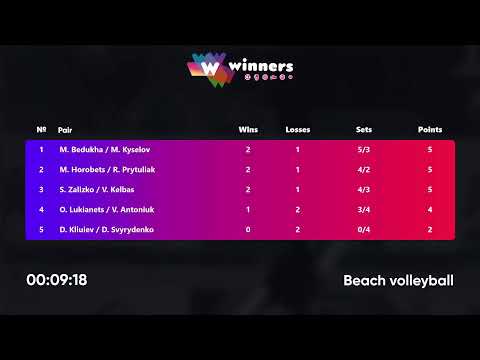 18:45 M. Horobets / R. Prytuliak - O. Lukianets / V. Antoniuk 01.07.2022 | Winners Beach Volleyball