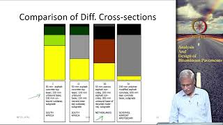 Pavement Cross-sections and Pavement Design Process