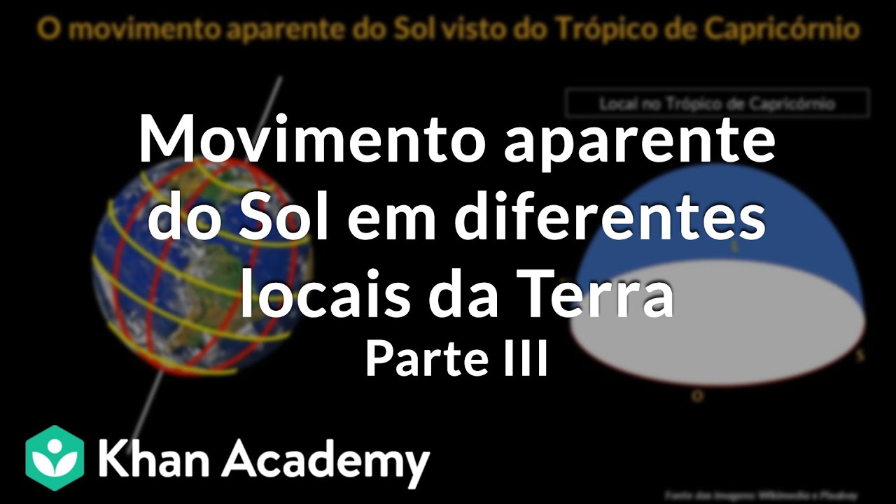 Movimento aparente do Sol em diferentes locais da Terra | Parte III