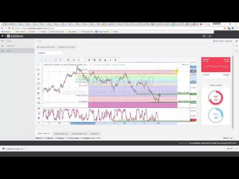 Дневен Видео Технически Анализ | AUD/NZD | 31 май 2017