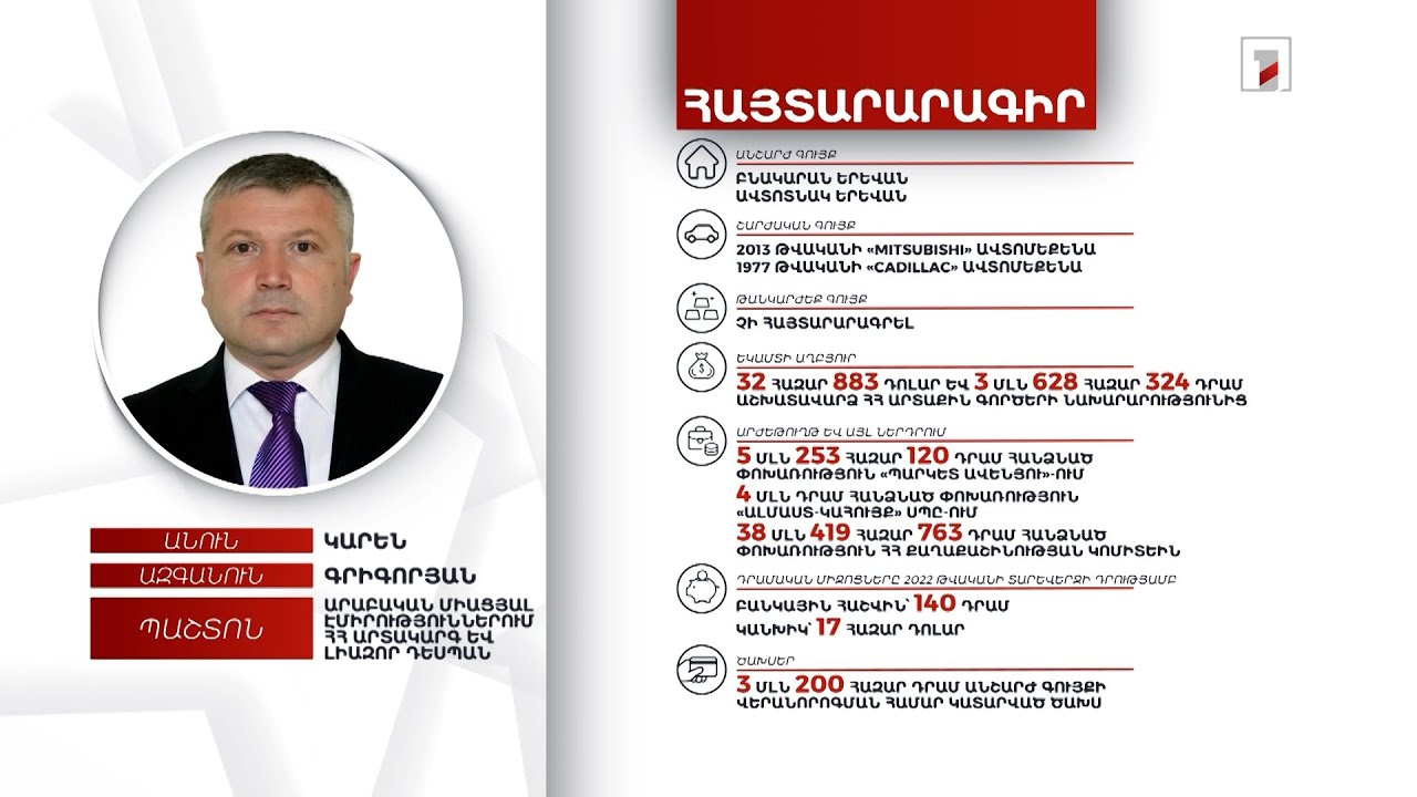 2 անշարժ գույք, 2 ավտոմեքենա, 17 հազար դոլար. ԱՄԷ-ում ՀՀ դեսպան Կարեն Գրիգորյանի հայտարարագիրը