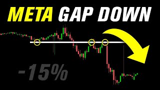 How to Trade the Market After $META