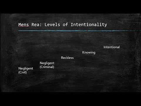 Understanding the Elements of a Crime