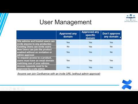 Atlassian Confluence Masterclass 2020 Lecture 41   User Management Site Access
