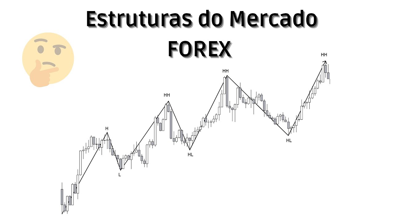 ESTRUTURAS DO MERCADO - SMART MONEY CONCEPTS