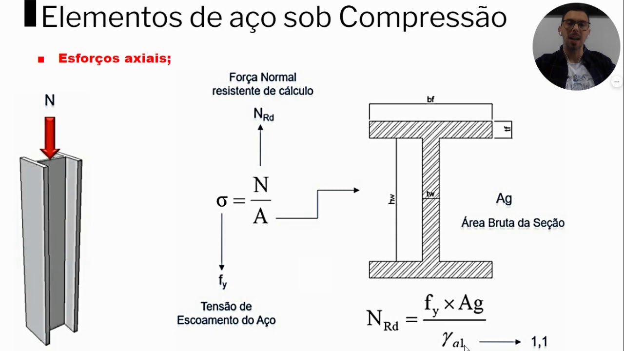 Estruturas de Aço - Esforços de Compressão (teoria e parâmetros de dimensionamento)