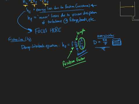 L21 Closed Conduit Flow p1
