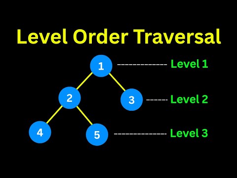 Level Order Traversal of Binary Tree (in 2 minutes)