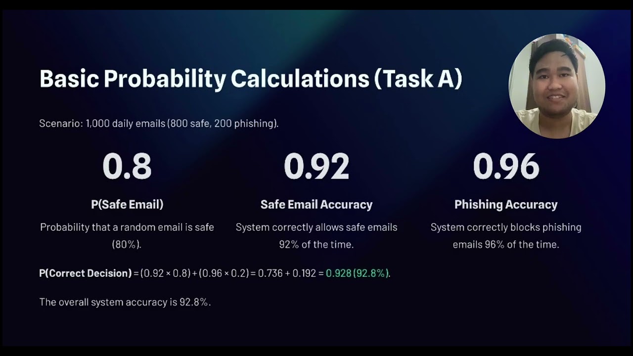 ASSIGNMENT 1: PROBABILITY PRESENTATION | ABDUL HANIF (B24761185)