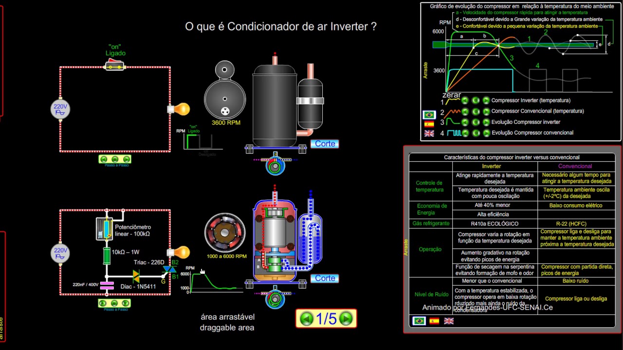 COMO FUNCIONA UM SPLIT INVERTER