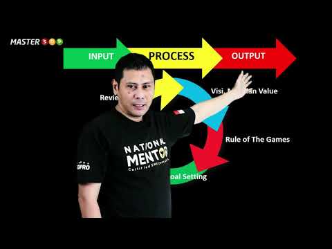How To Systemize Your Business