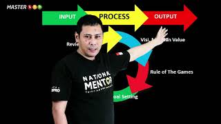 How To Systemize Your Business