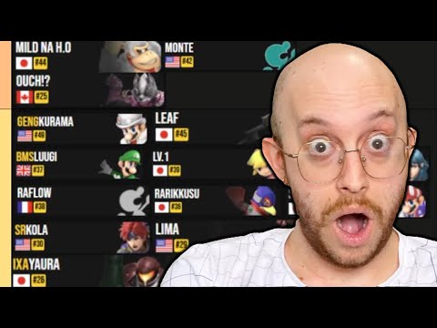 WHO COULD I BEAT OF THE TOP 50 PLAYERS??