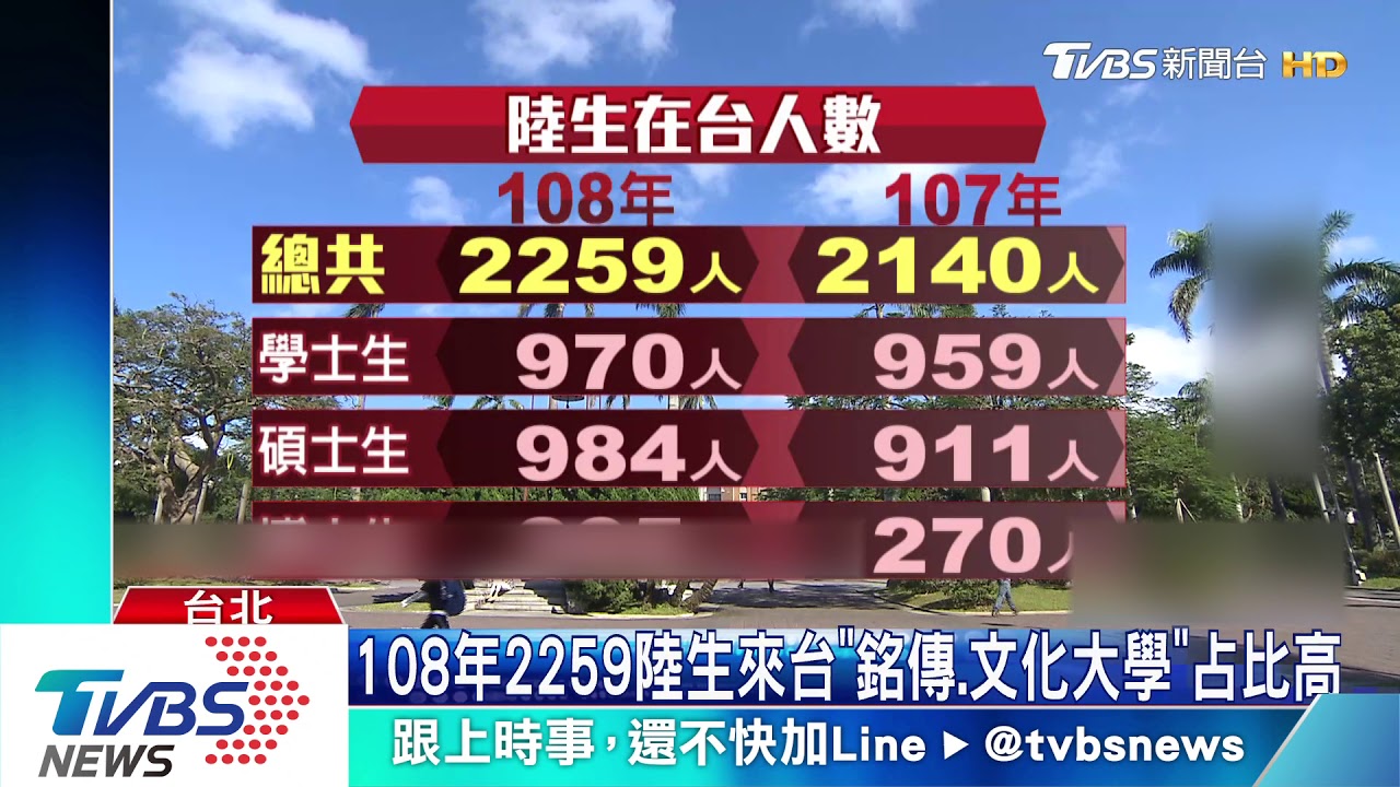 陸生禁來台釀衝擊 大學:消息突然很錯愕