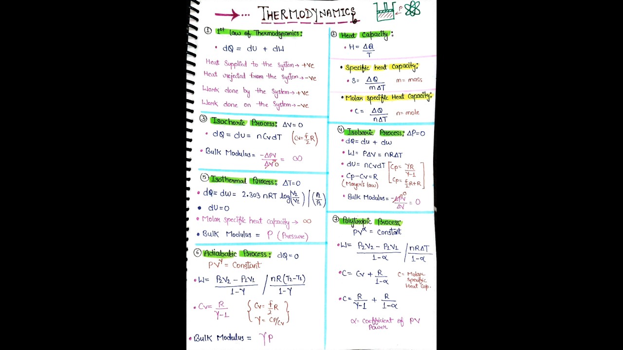 Thermodynamics class 11 all formulas // Thermodynamics physics and chemistry //#viral #trending #pw
