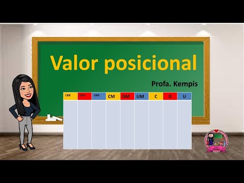 Valor posicional hasta millones