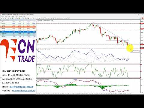 ECNTRADE Webinar Daily Wrap 2023 JAN 16
