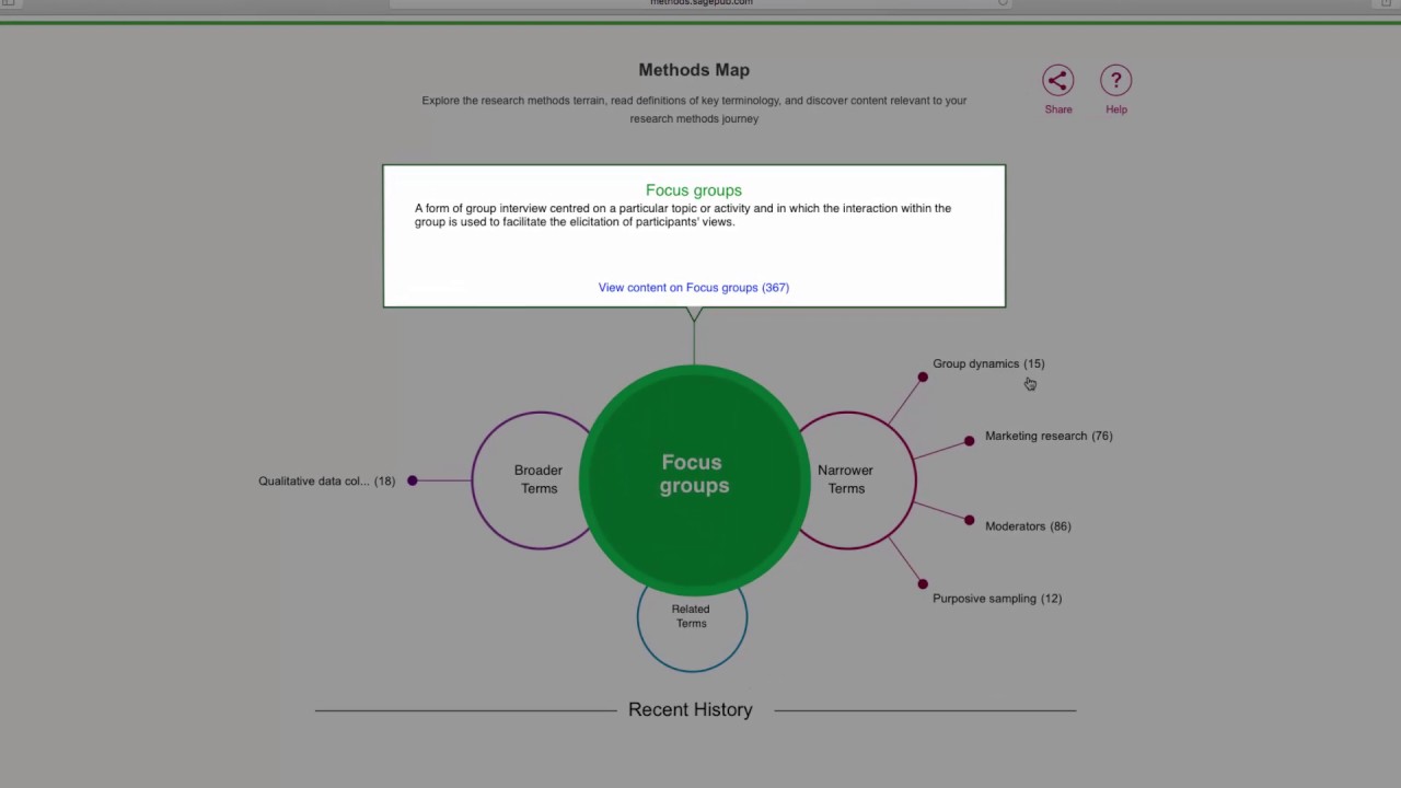 SAGE Research Methods Overview