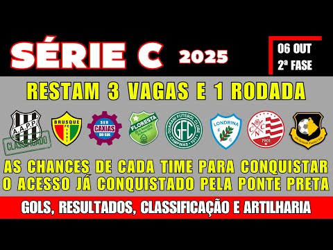 💥⚽ BRASILEIRÃO SÉRIE C - Results, GOALS, UPDATED Standings and Top Scorers!