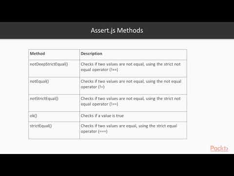 The Complete JavaScript Unit Testing Guide Using Assert js for Testing | packtpub com