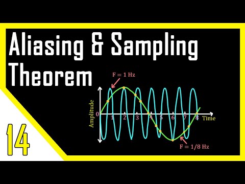 Aliasing & Sampling Theorem | Digital Signal Processor
