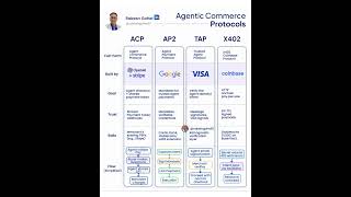 Agentic Commerce Protocol | Rakesh Gohel