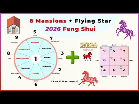 2026 Flying Star Feng Shui + 8 Mansions (Ba Zhai) Charts by House Direction