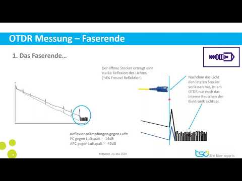 Mini Tutorial / Staffel 01 / 33: Das Faserende auf der OTDR Kurve