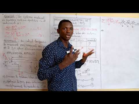 How to apply the fundamental principle of statics