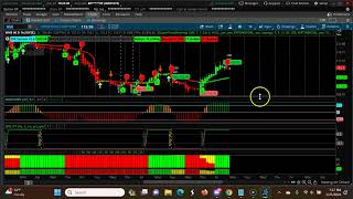 Weekly CPR for ShortTerm Swing Trading | Three Descending CPR  Jan 29th 2024-Feb 2nd 2024