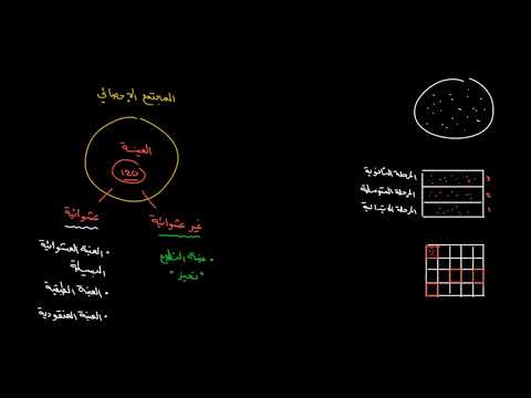 الصف الحادي عشر  الرياضيات الإحصاء والاحتمالات اختيار العيّنات العشوائية وتجنب التحيّز